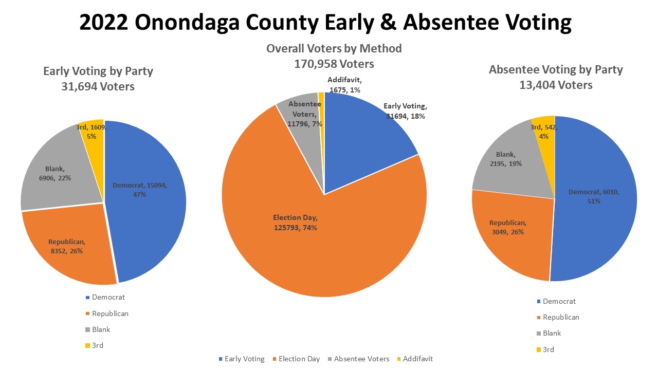 The Weekly Wonk: Alternative Voting in 2022 – Dustin M. Czarny