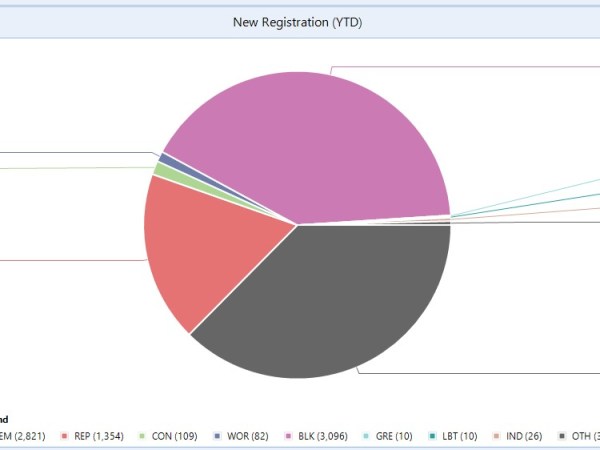New Registrants in Onondaga&nbsp;County